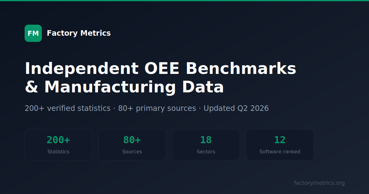 Program Methodology Visual Best Machine Monitoring Software 2026: Ranked for Real Factories